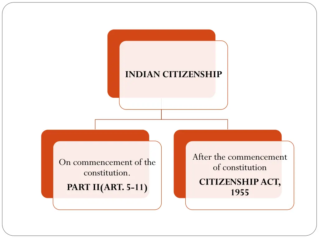 indian citizenship