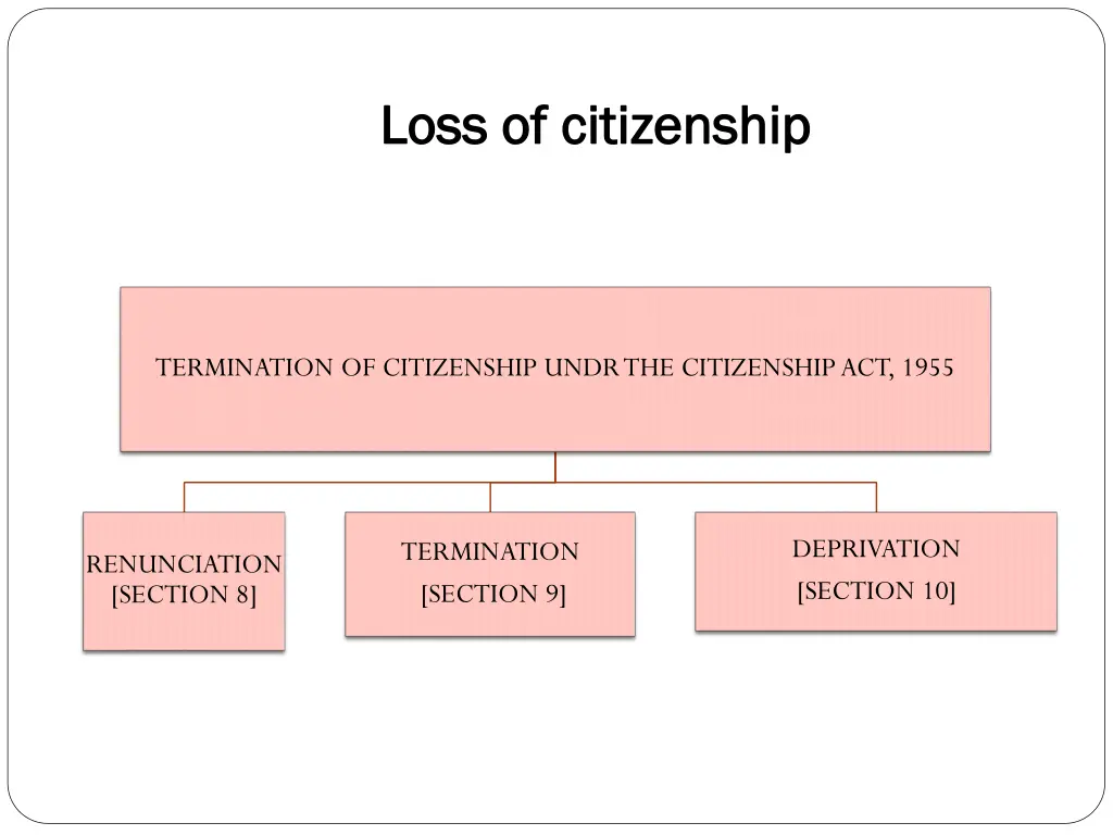 loss of citizenship loss of citizenship