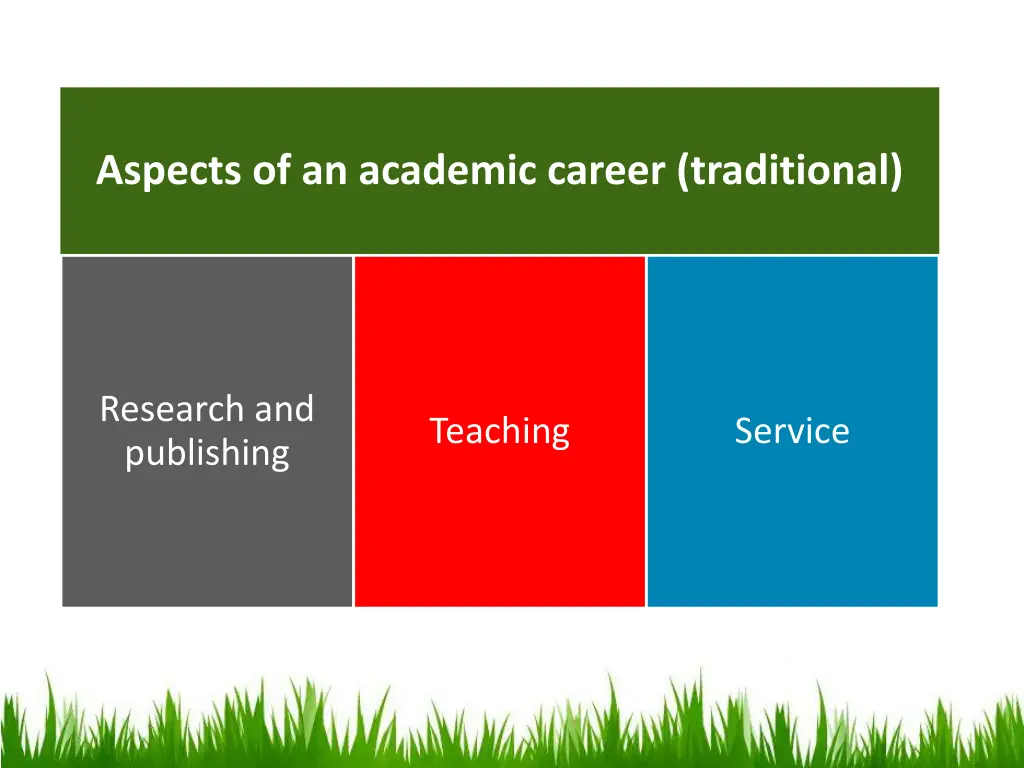 aspects of an academic career traditional