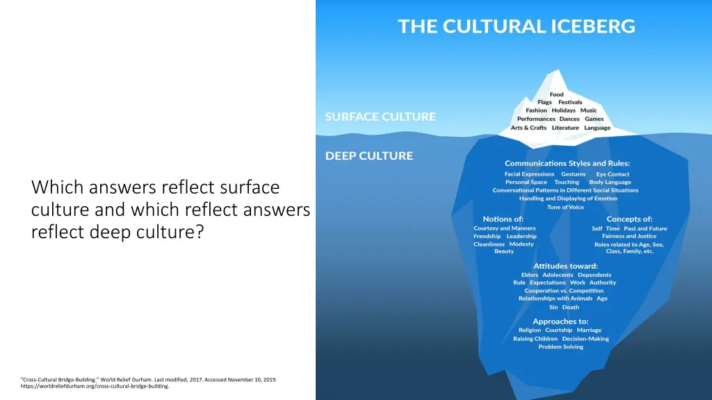 which answers reflect surface culture and which