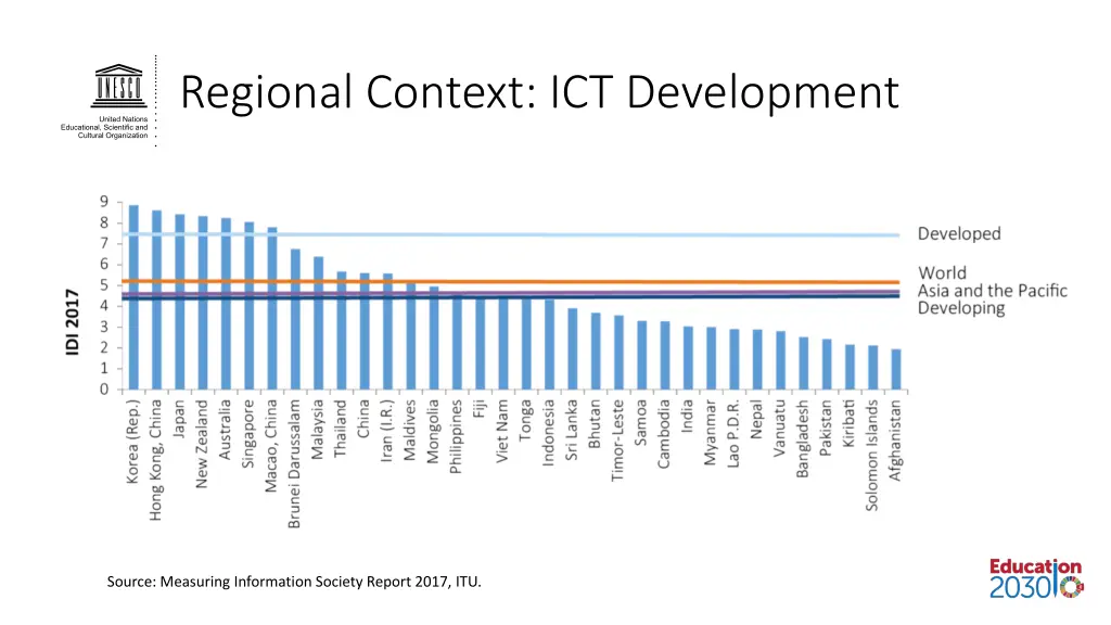 regional context ict development