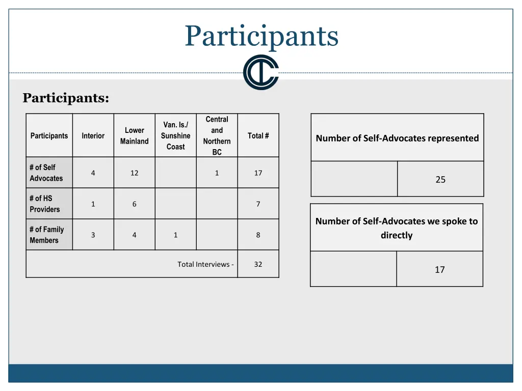 participants