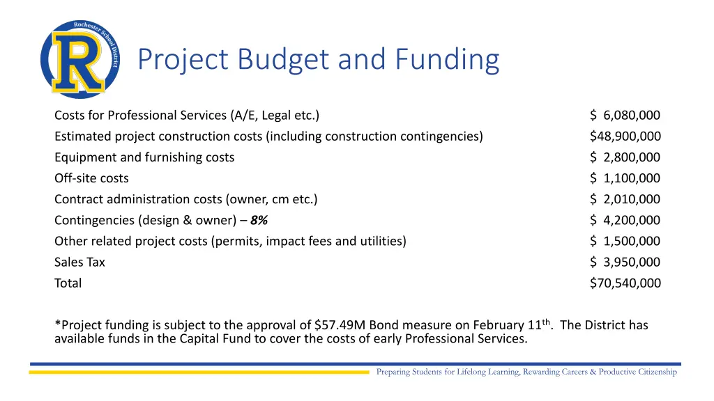 project budget and funding