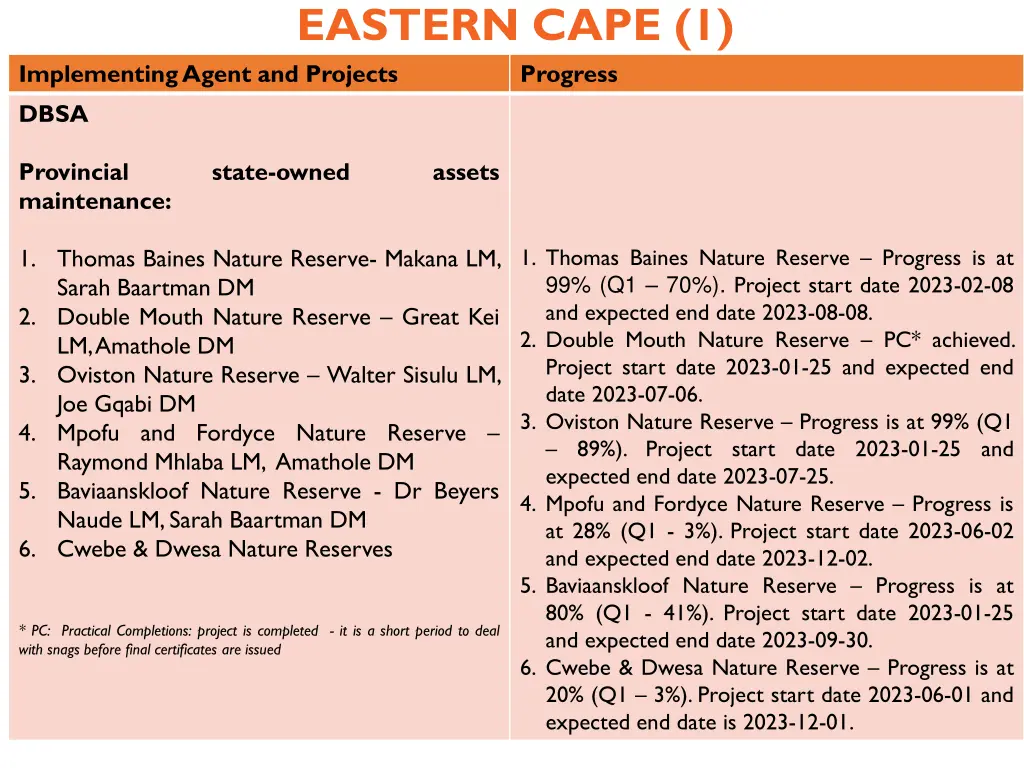 eastern cape 1