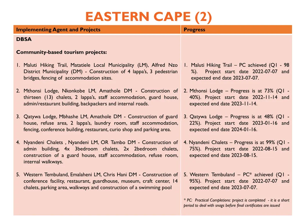 eastern cape 2