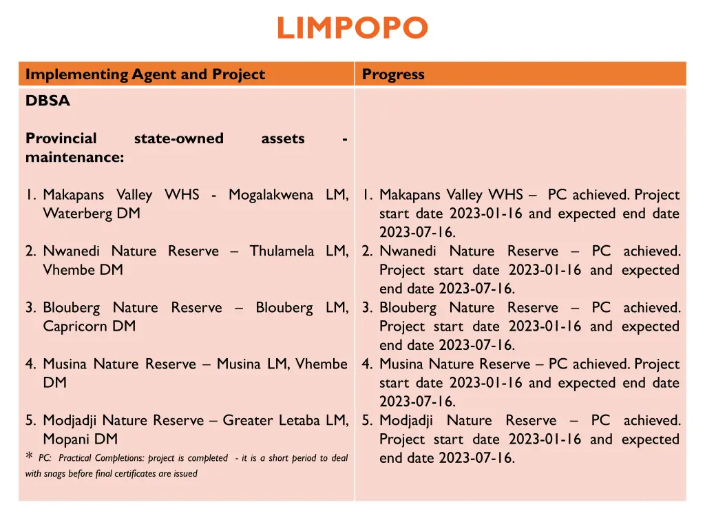 limpopo