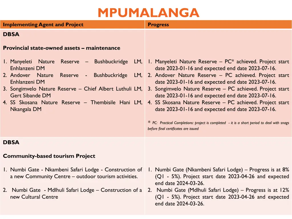 mpumalanga