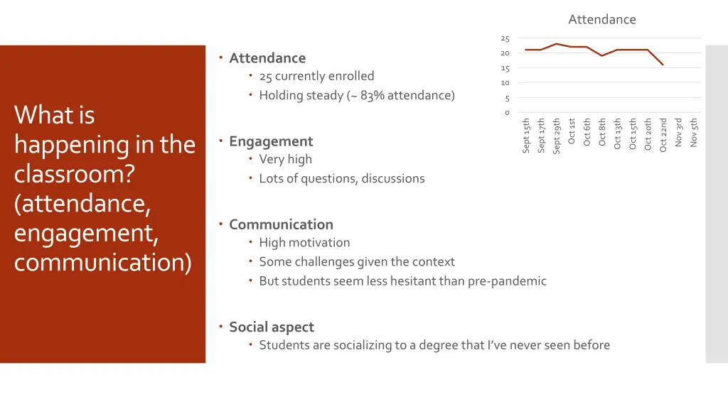 attendance