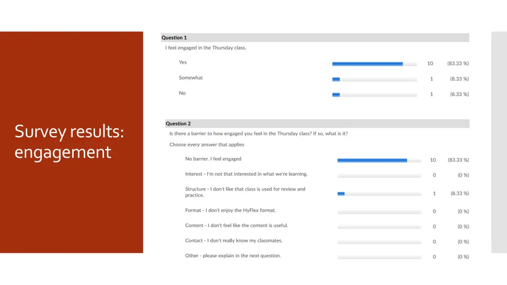 survey results engagement