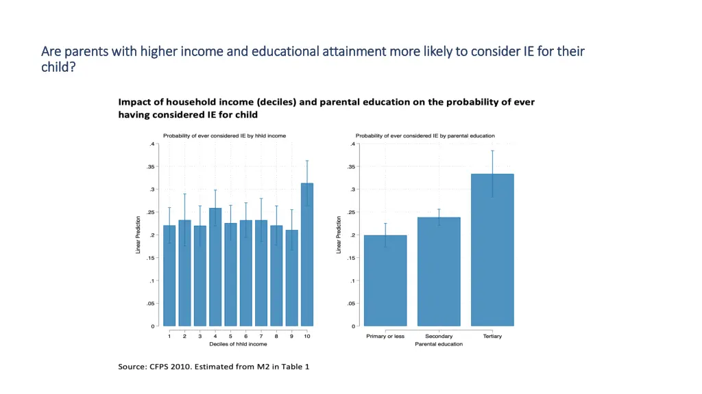 are parents with higher income and educational