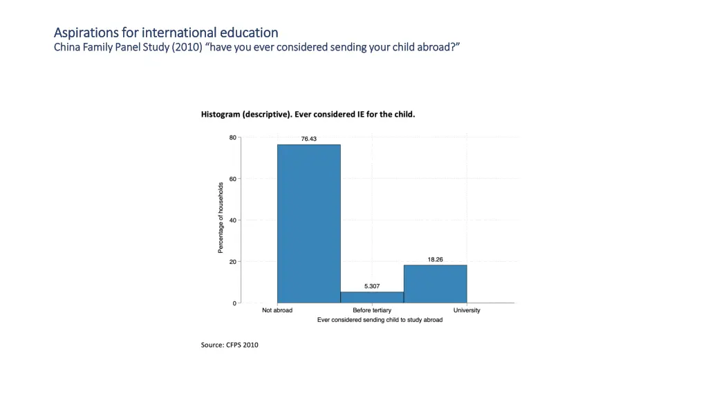 aspirations for international education