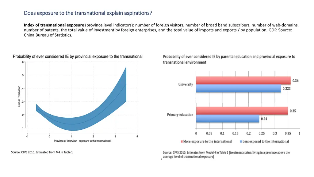 does exposure to the transnational explain