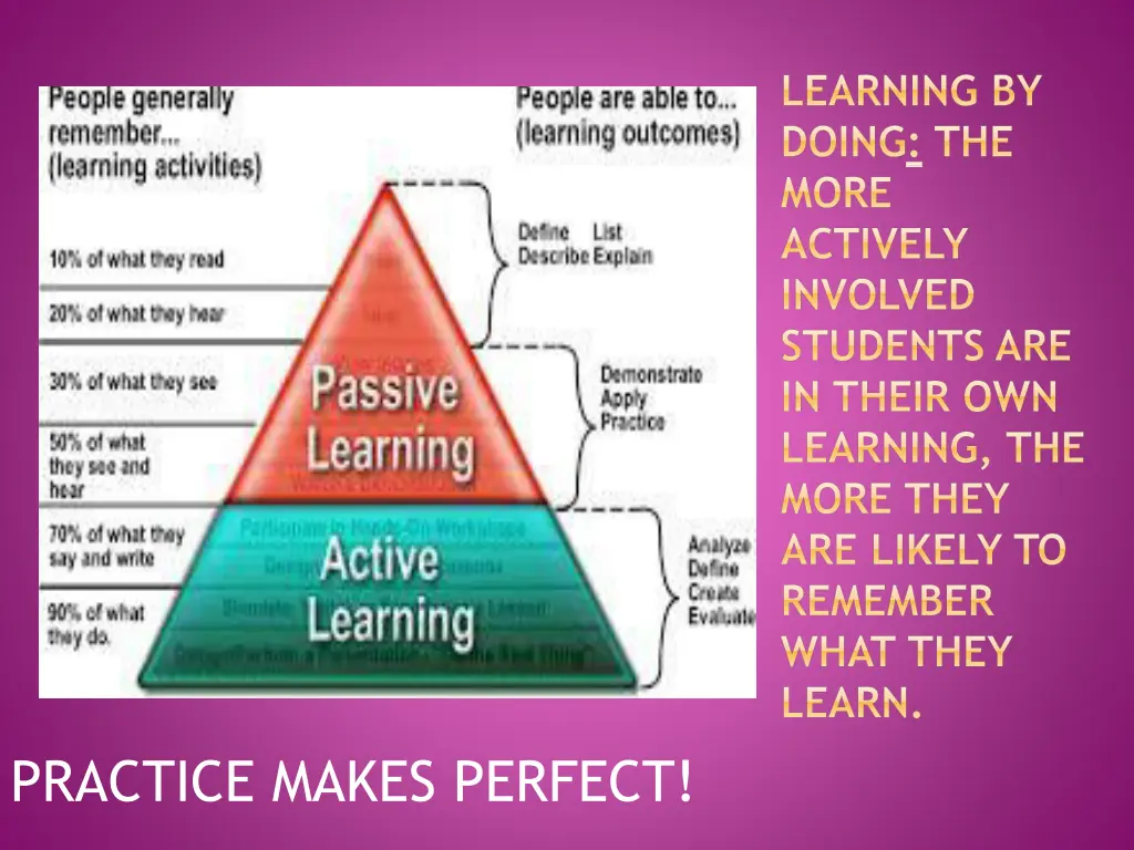 learning by doing the more actively involved