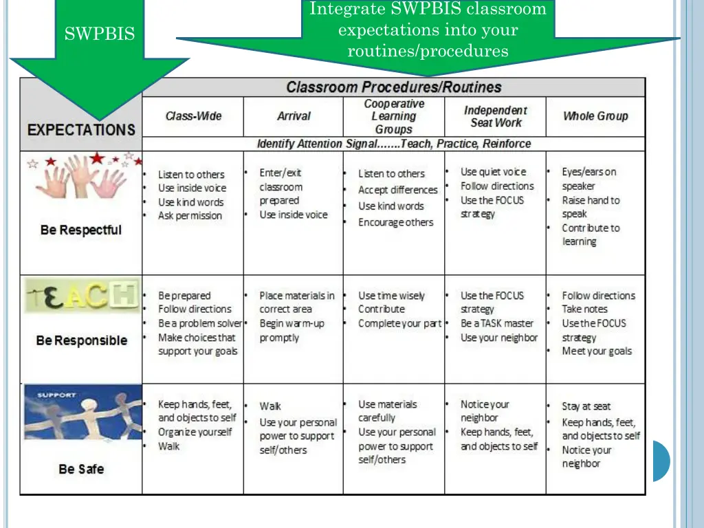 integrate swpbis classroom expectations into your