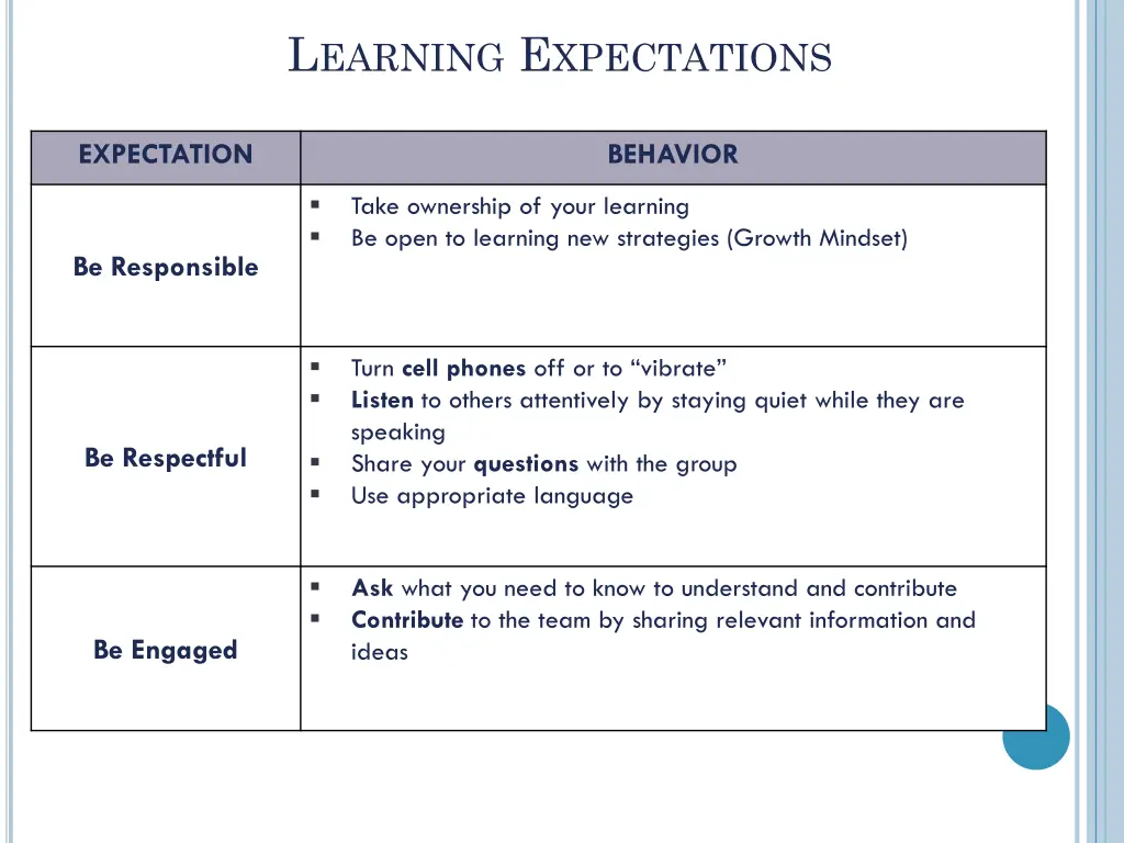 l earning e xpectations