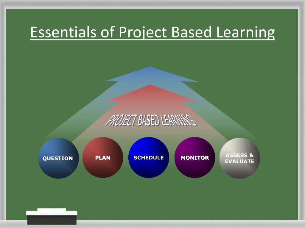 essentials of project based learning