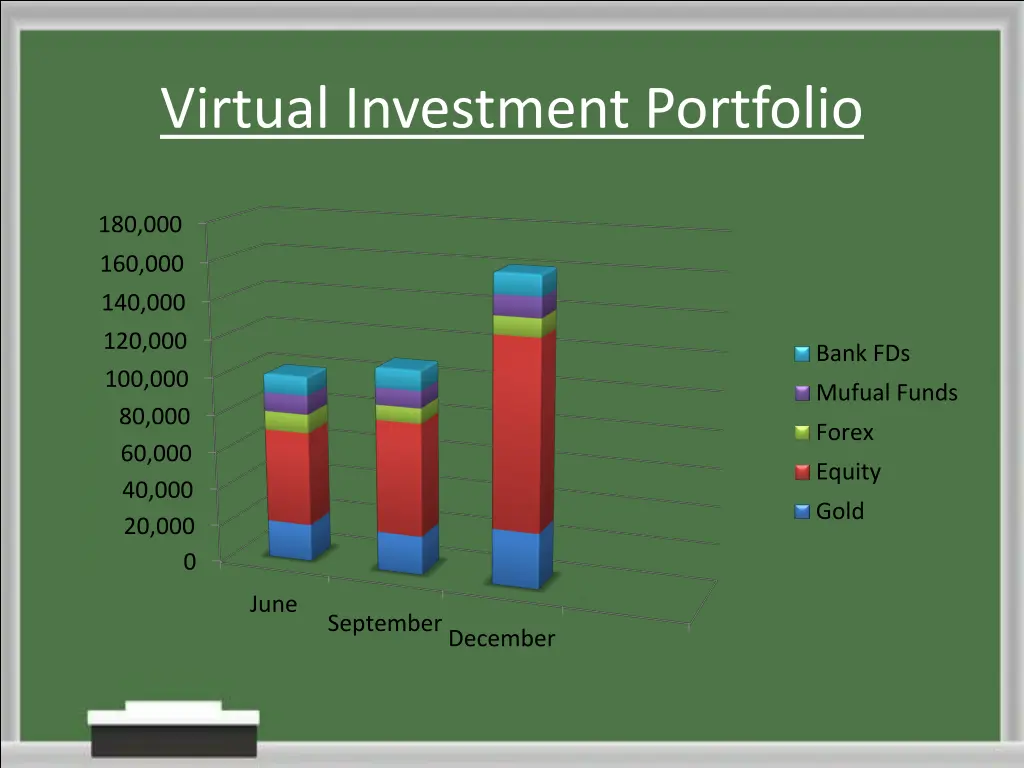 virtual investment portfolio