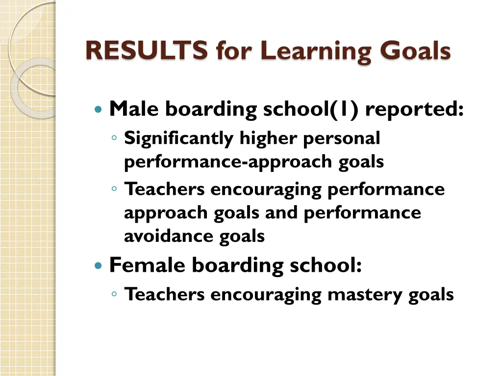 results for learning goals