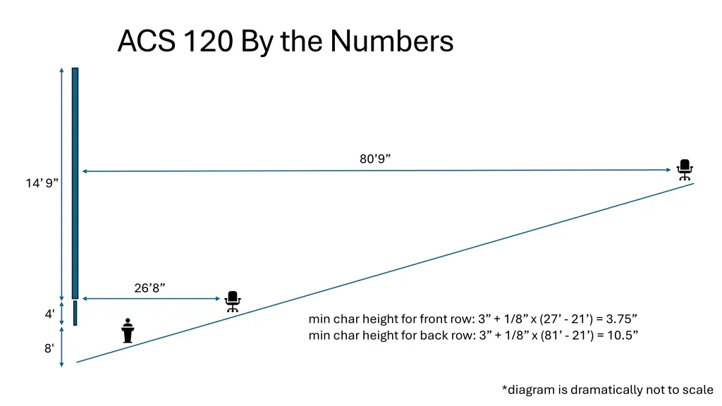 acs 120 by the numbers