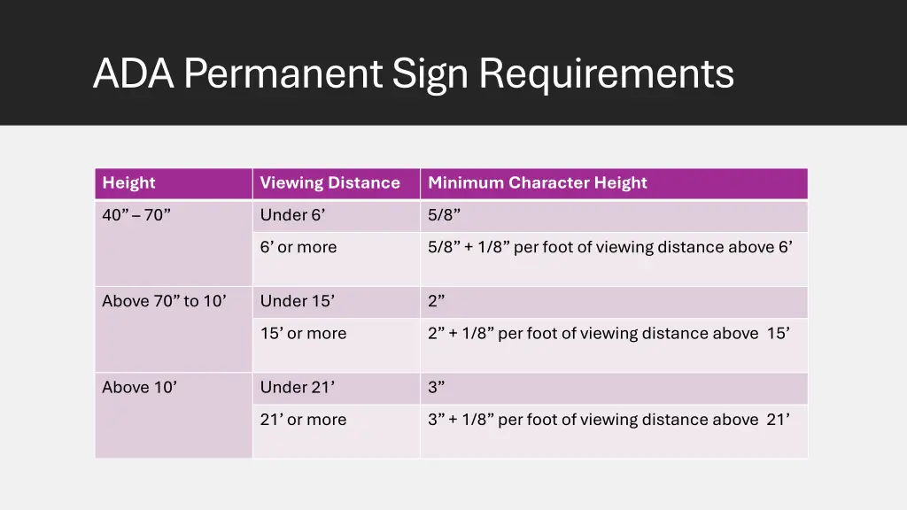 ada permanent sign requirements