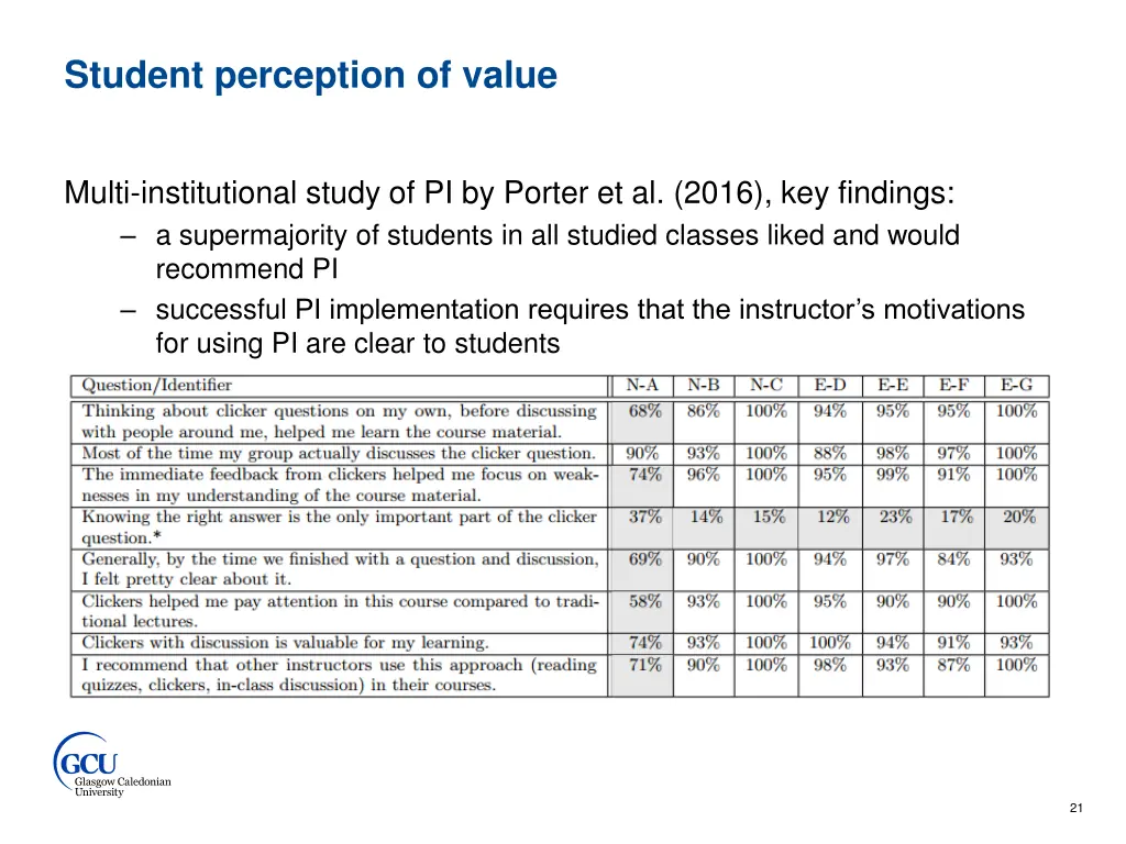 student perception of value