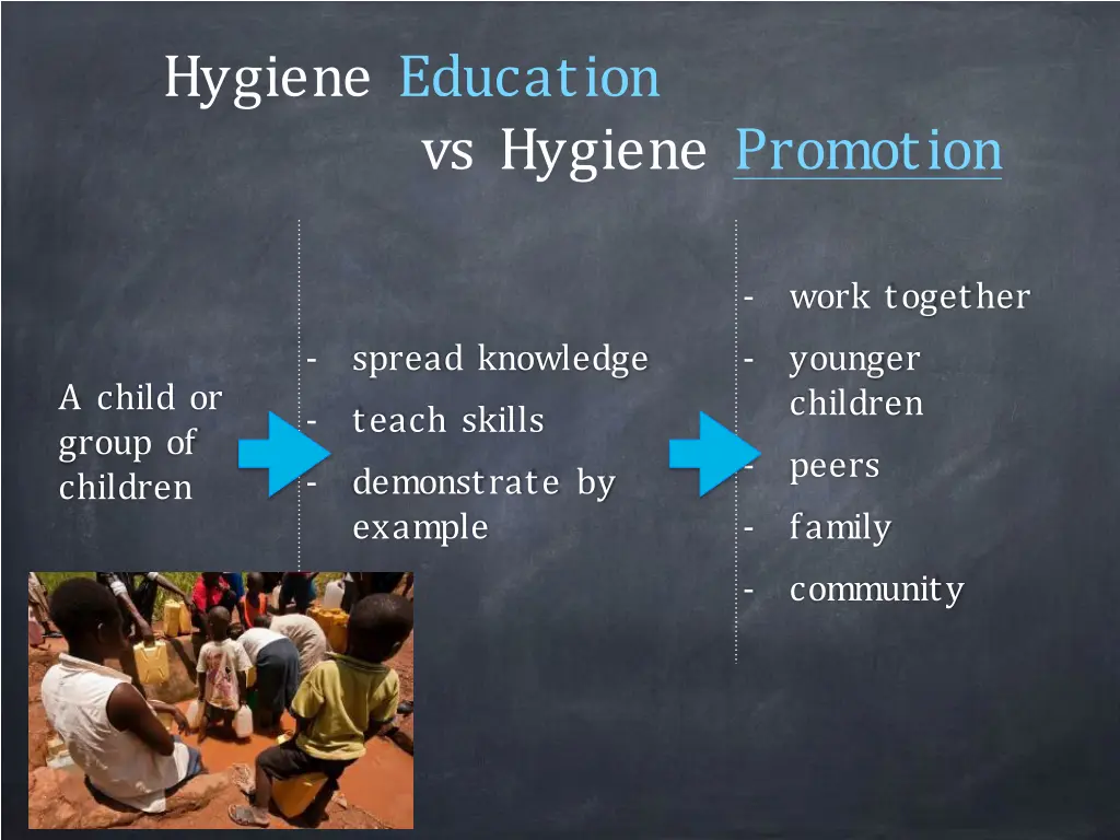 hygiene education vs hygiene promotion