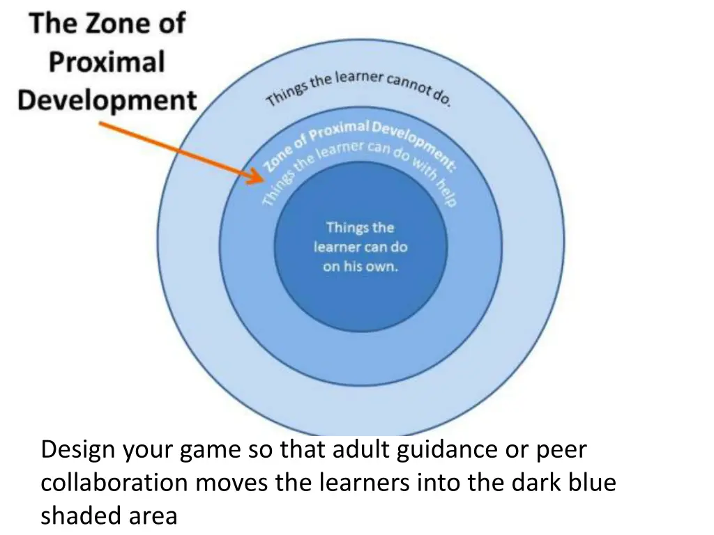 design your game so that adult guidance or peer