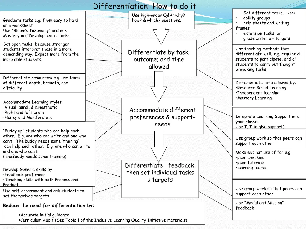 differentiation how to do it use high order