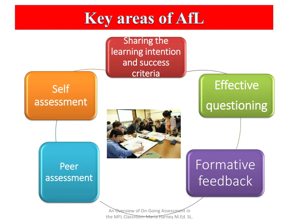 key areas of afl