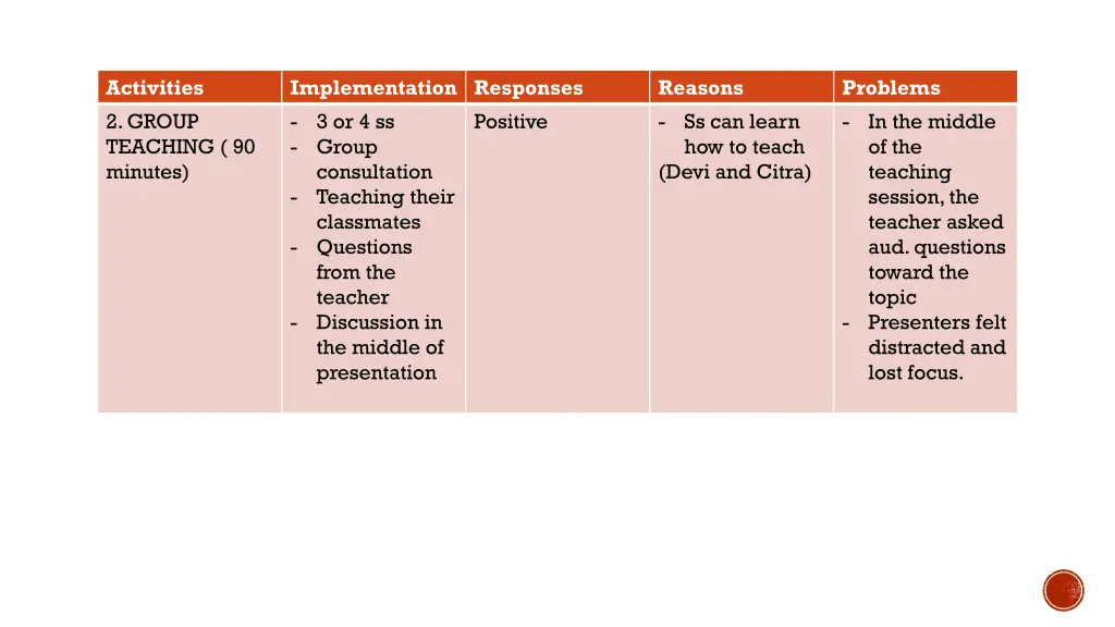 activities 2 group teaching 90 minutes