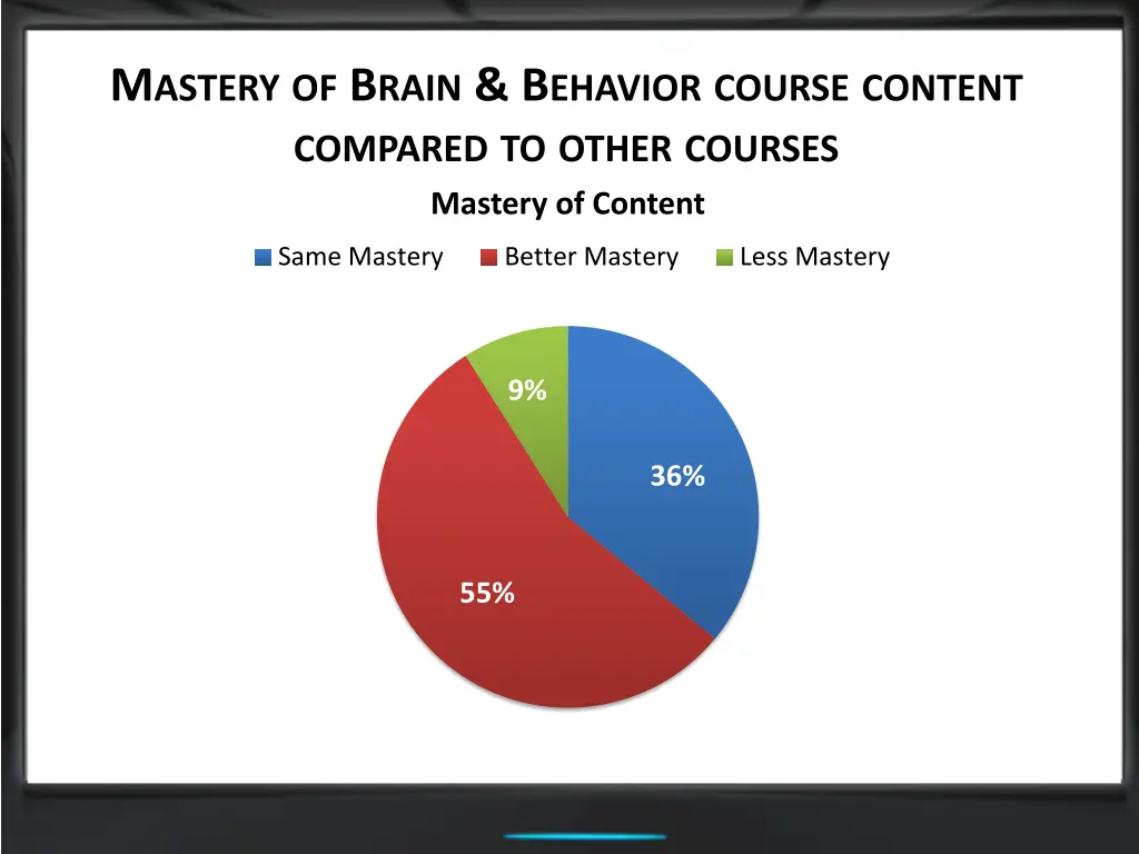 m astery of b rain b ehavior course content