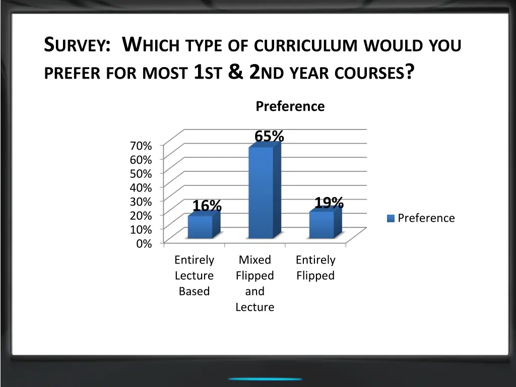 s urvey w hich type of curriculum would