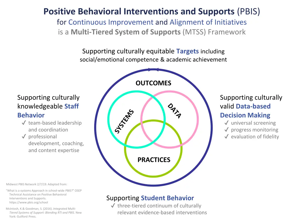 positive behavioral interventions and supports