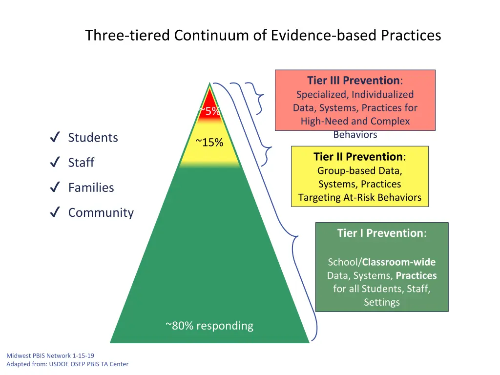 three tiered continuum of evidence based practices