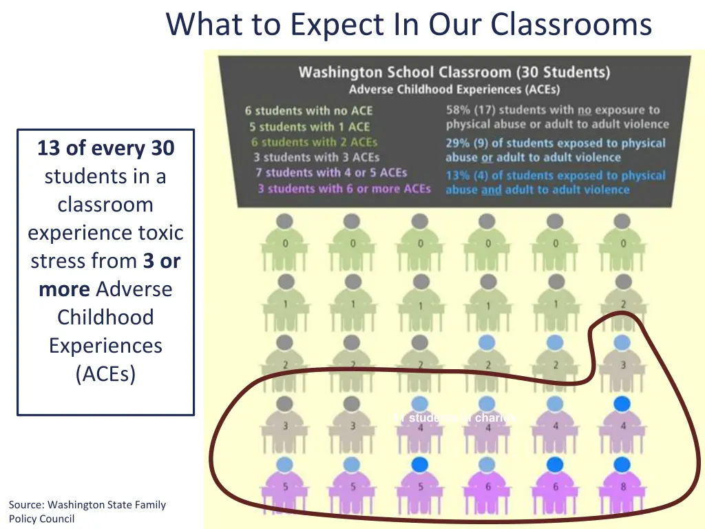 what to expect in our classrooms