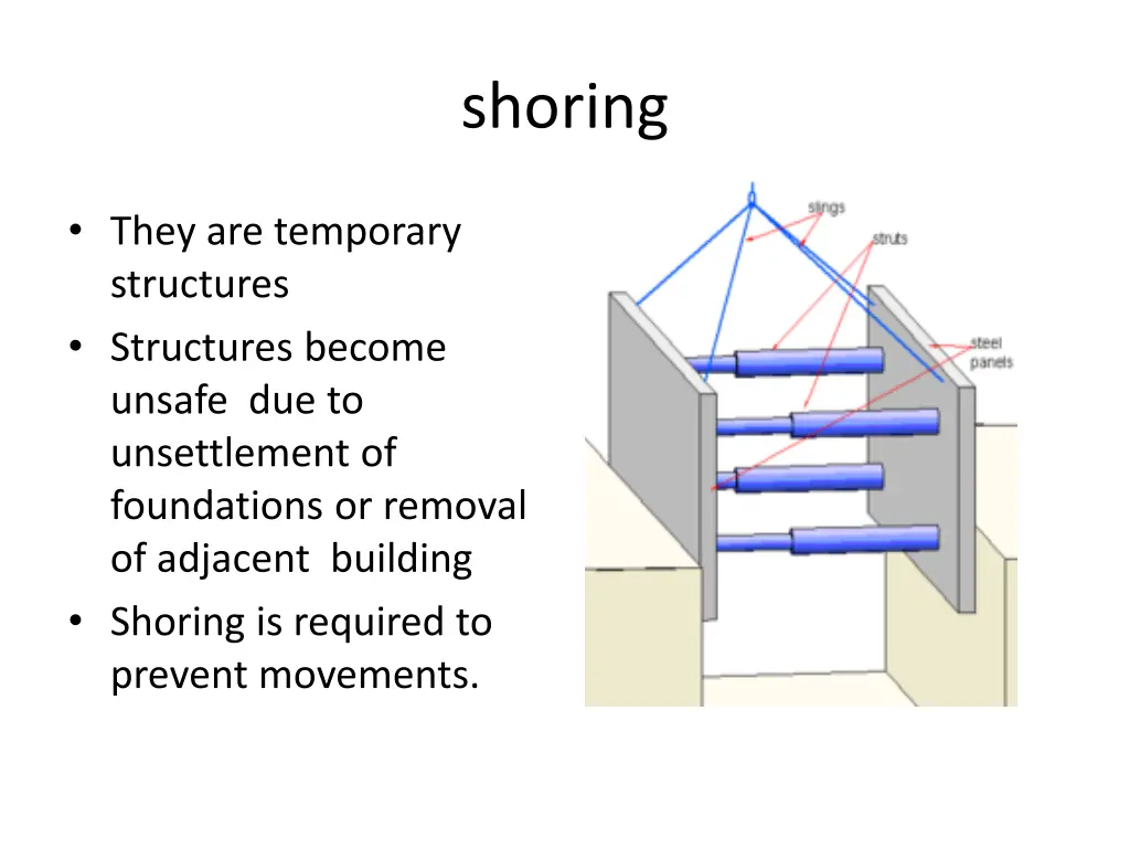 shoring 1