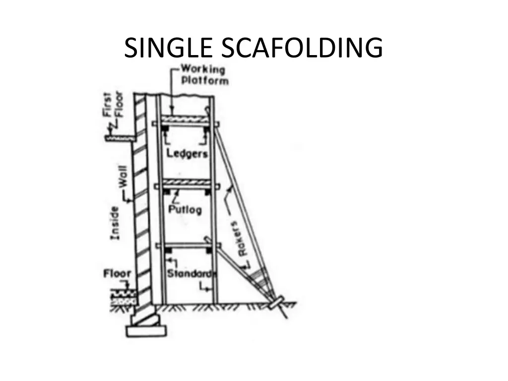 single scafolding