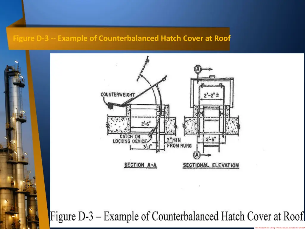 figure d 3 example of counterbalanced hatch cover