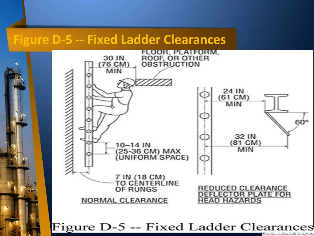 figure d 5 fixed ladder clearances