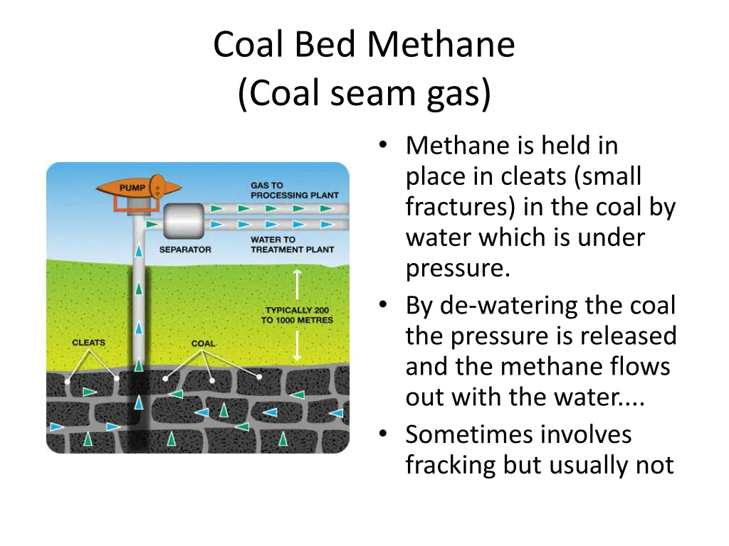 coal bed methane coal seam gas