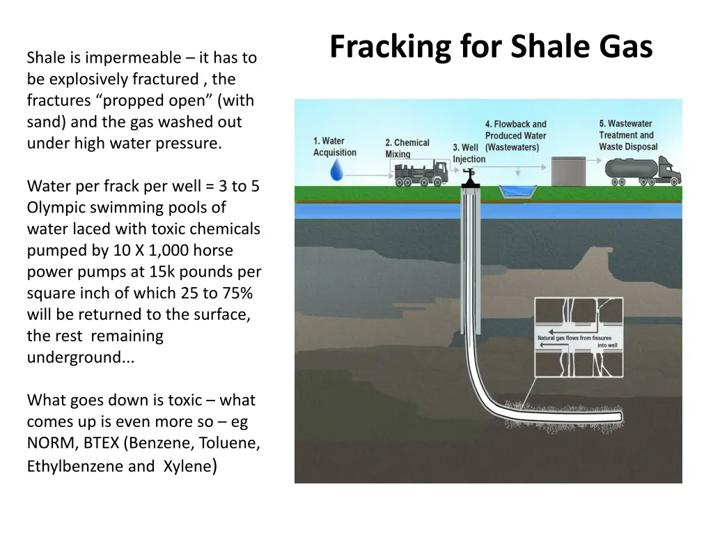 fracking for shale gas