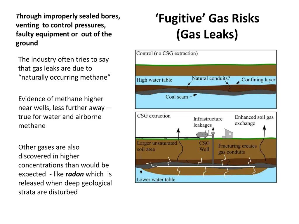 fugitive gas risks gas leaks