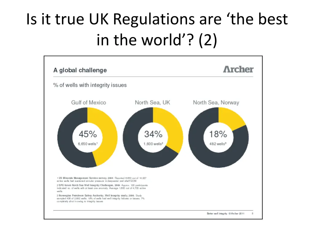 is it true uk regulations are the best 1