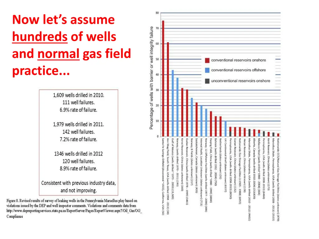 now let s assume hundreds of wells and normal