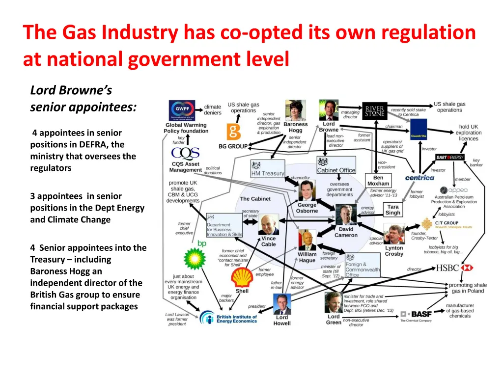 the gas industry has co opted its own regulation