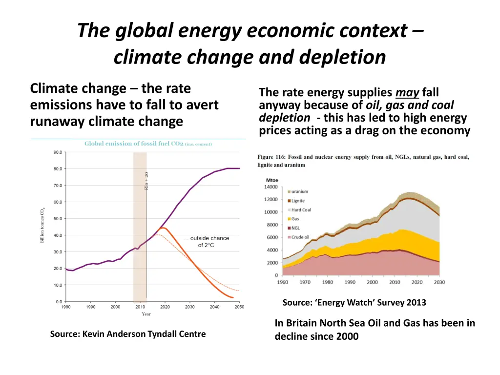 the global energy economic context climate change