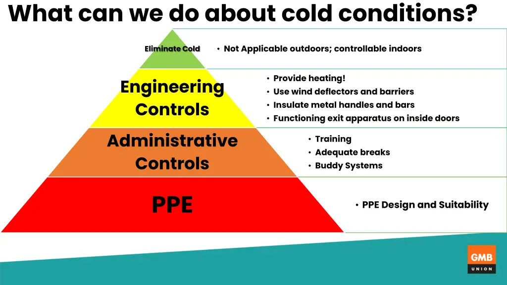 what can we do about cold conditions