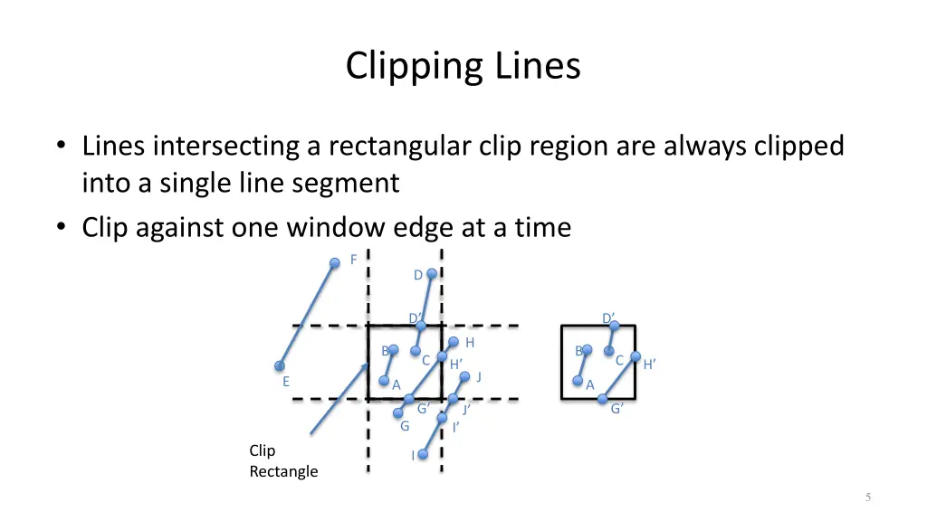 clipping lines