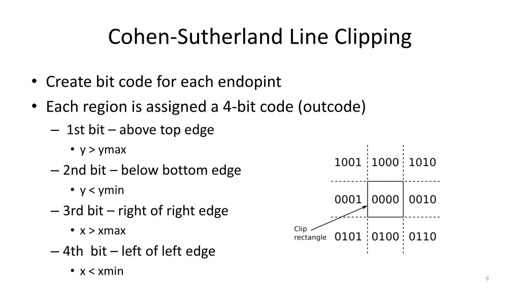 cohen sutherland line clipping 1