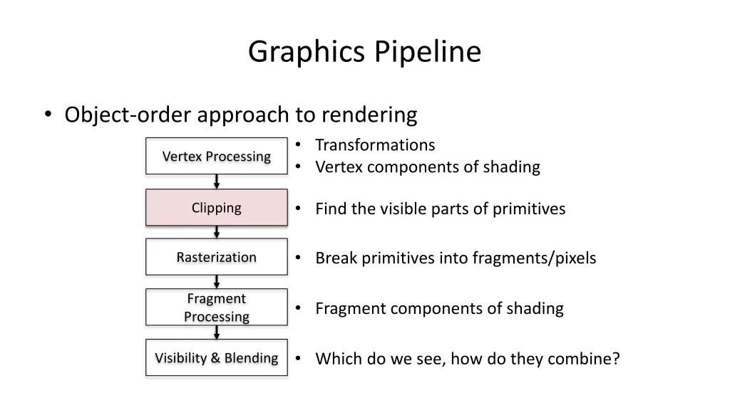 graphics pipeline